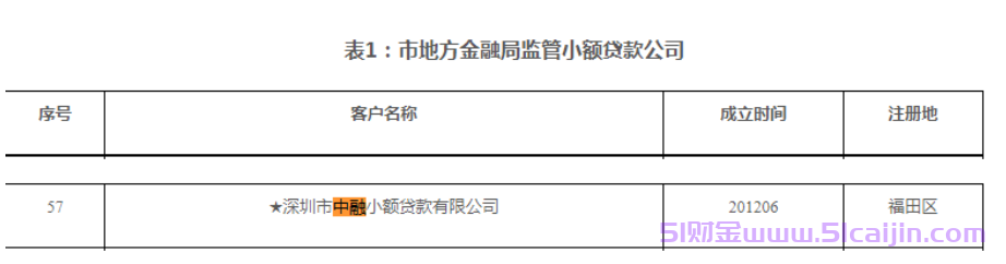 抖音放心借正规合法的吗?抖音放心借上征信吗?-第1张图片-51财金 抖音放心借正规合法的吗?抖音放心借上征信吗?-第1张图片-51财金