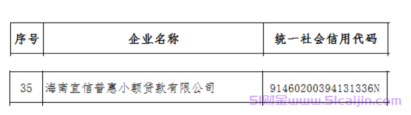 钱有余借款平台正规吗?钱有余是哪个网贷?-第3张图片-51财金