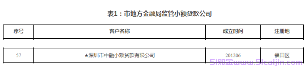 抖音月付放心借是网贷吗?抖音月付放心借上征信吗?-第2张图片-51财金 抖音月付放心借是网贷吗?抖音月付放心借上征信吗?-第2张图片-51财金