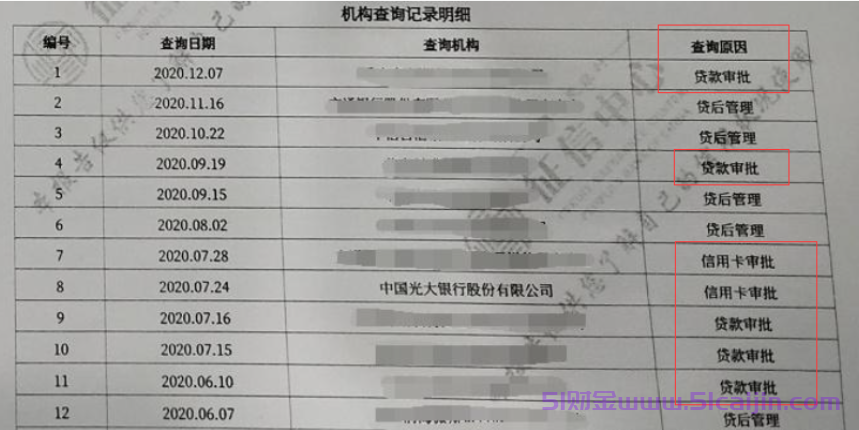 融e借怎么申请才能通过？查询融e借额度会上征信吗？-第3张图片-51财金