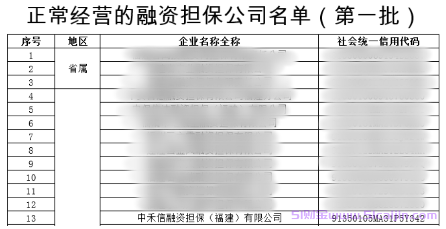 还享花是哪个平台?还享花是正规平台吗?-第1张图片-51财金 还享花是哪个平台?还享花是正规平台吗?-第1张图片-51财金