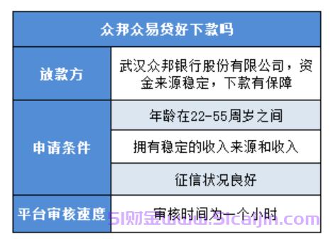 众邦众易贷是不是正规平台?众邦众易贷好下款吗?-第1张图片-51财金 众邦众易贷是不是正规平台?众邦众易贷好下款吗?-第1张图片-51财金