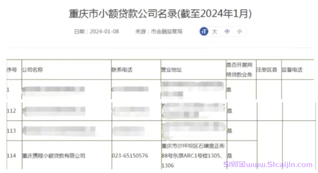 携程金融是哪个平台?携程金融是正规贷款吗?-第3张图片-51财金 携程金融是哪个平台?携程金融是正规贷款吗?-第3张图片-51财金