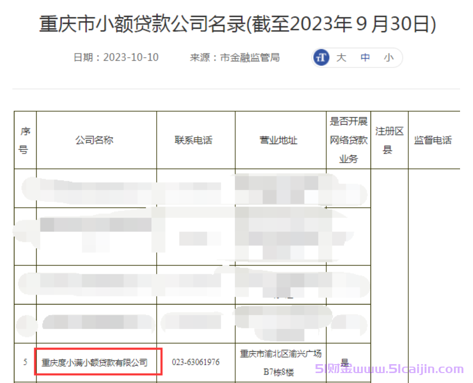 度小满金融正规合法吗?度小满上征信吗?-第2张图片-51财金 度小满金融正规合法吗?度小满上征信吗?-第2张图片-51财金