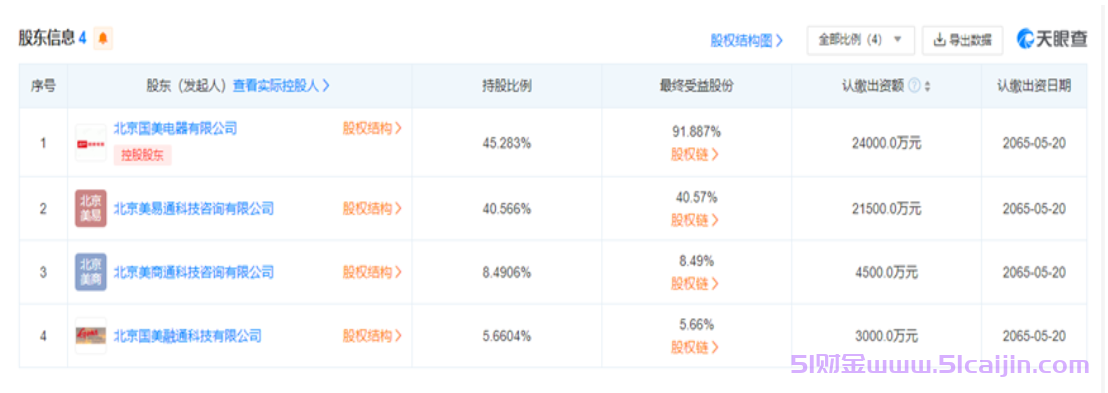 美易借钱是正规平台吗?美易借钱容易下款吗?-第3张图片-51财金 美易借钱是正规平台吗?美易借钱容易下款吗?-第3张图片-51财金