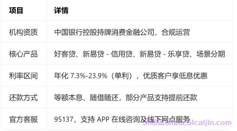 中银消费金融怎么协商还款?中银消费金融可以协商还本金吗?-第2张图片-51财金