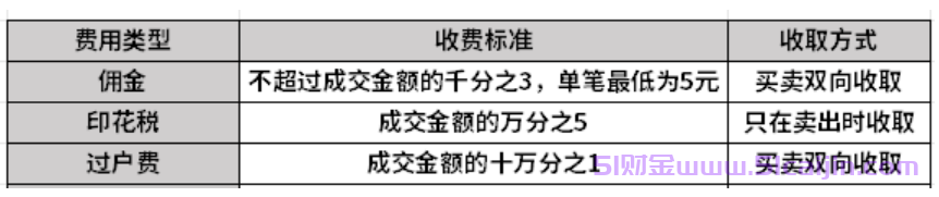 股票交易手续费有哪些？-第1张图片-51财金