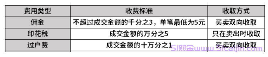 证券交易佣金费率是多少?-第1张图片-51财金